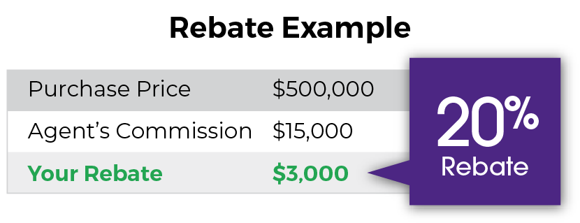 Home-Loans-Rebate-.png